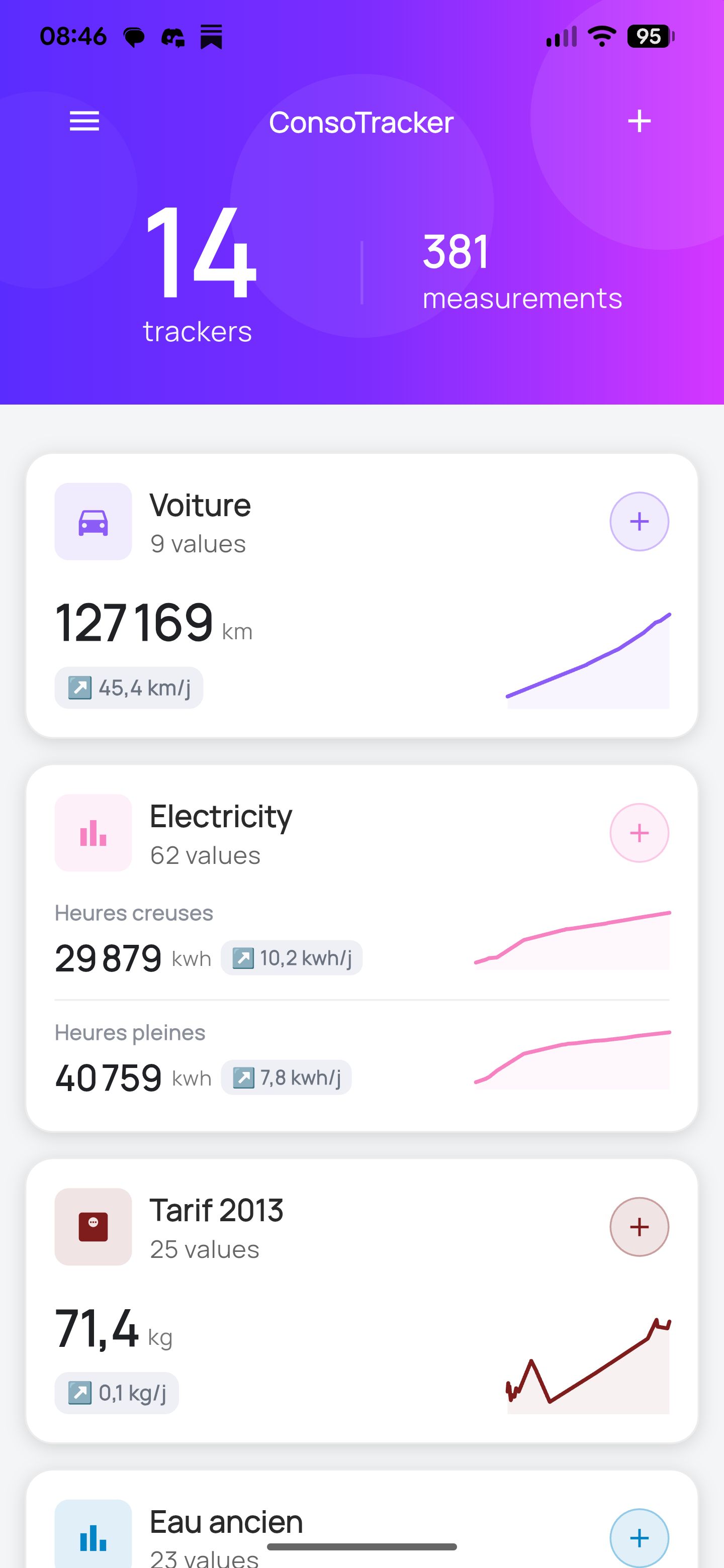 ConsoTracker home screen with tracker cards