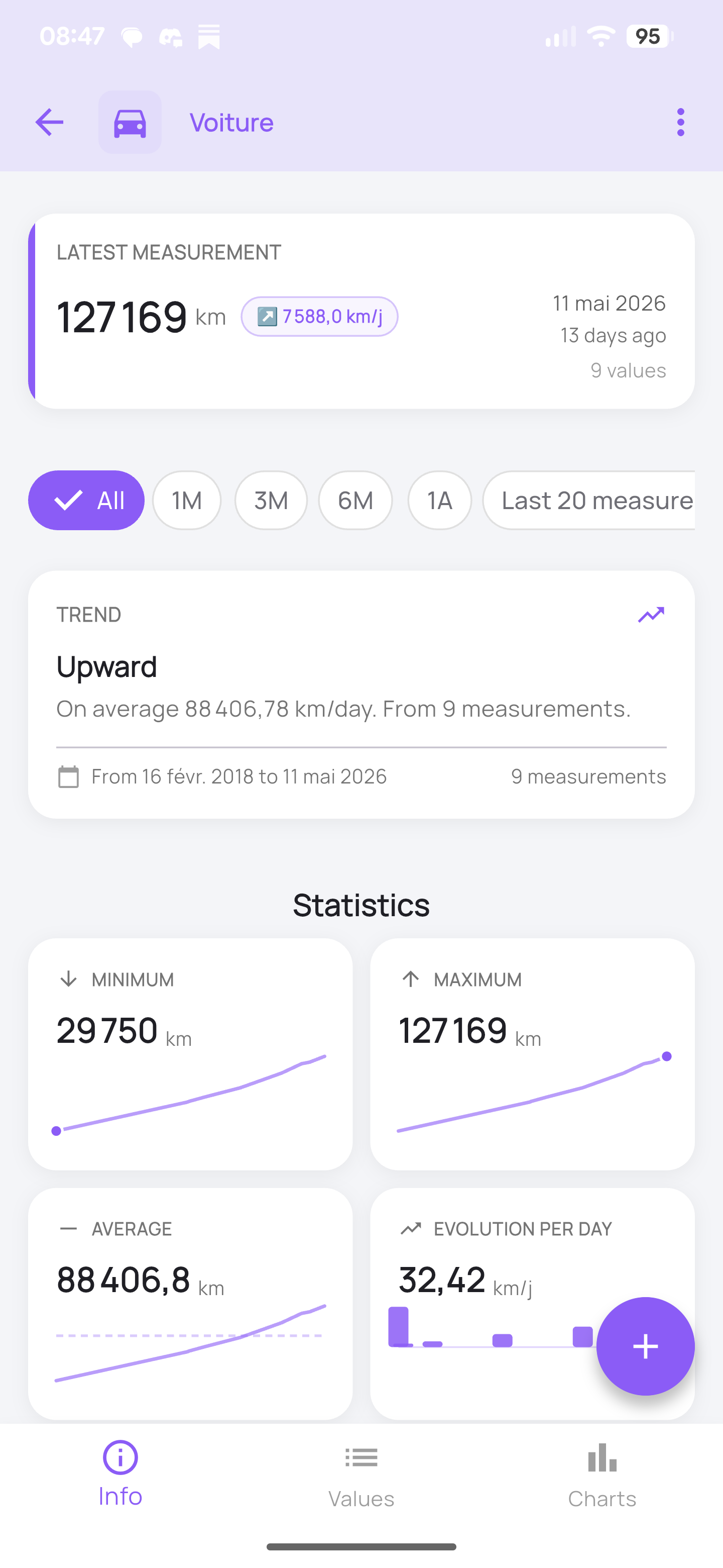 ConsoTracker tracker summary and statistics