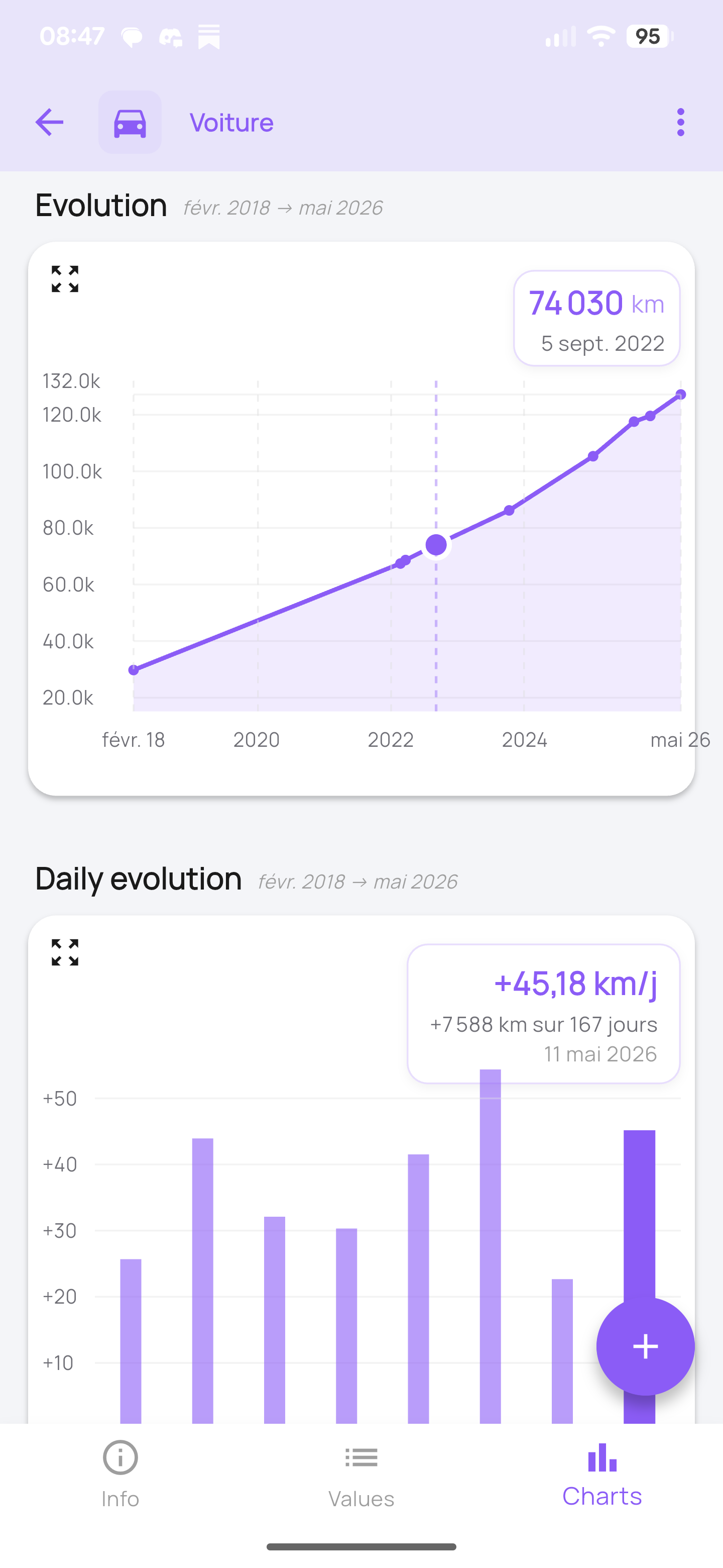 ConsoTracker measurement history list